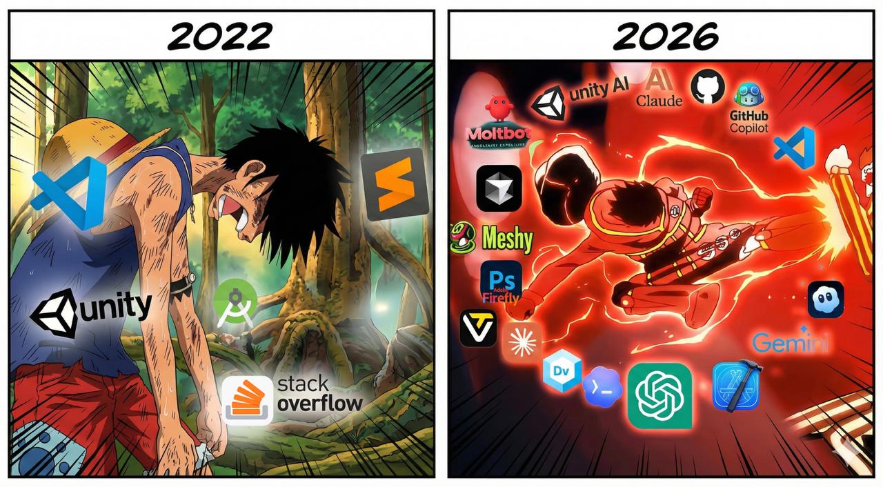 Luffy — 2022 vs 2026 Engineer's Journey